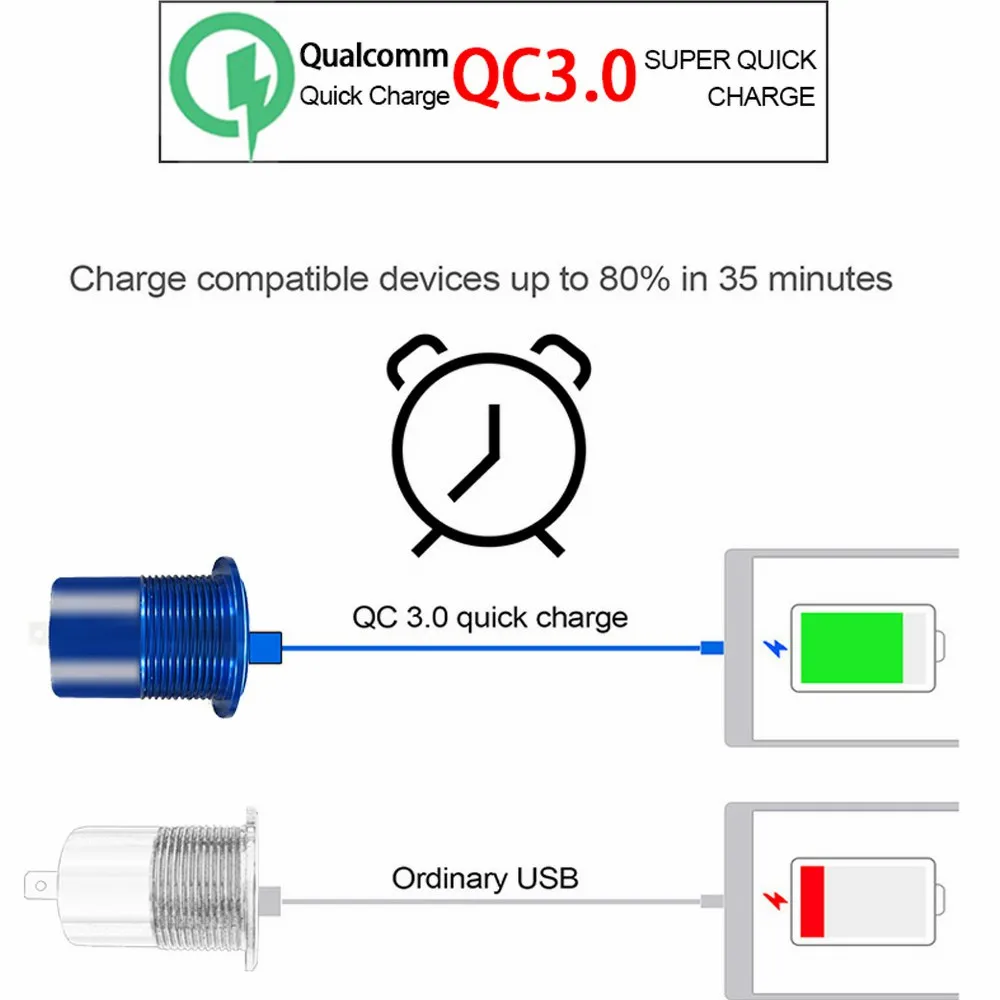 WUPP автомобильное быстрое зарядное устройство QC 3,0 адаптер питания двойной USB автомобильный DC 12 V-24 V прикуриватель 2 порта для iPhone Android