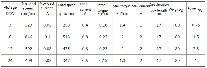 motor-specification