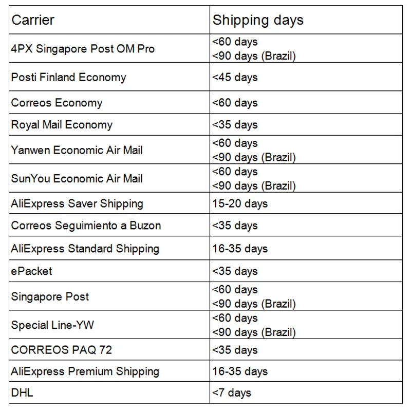 Shipping