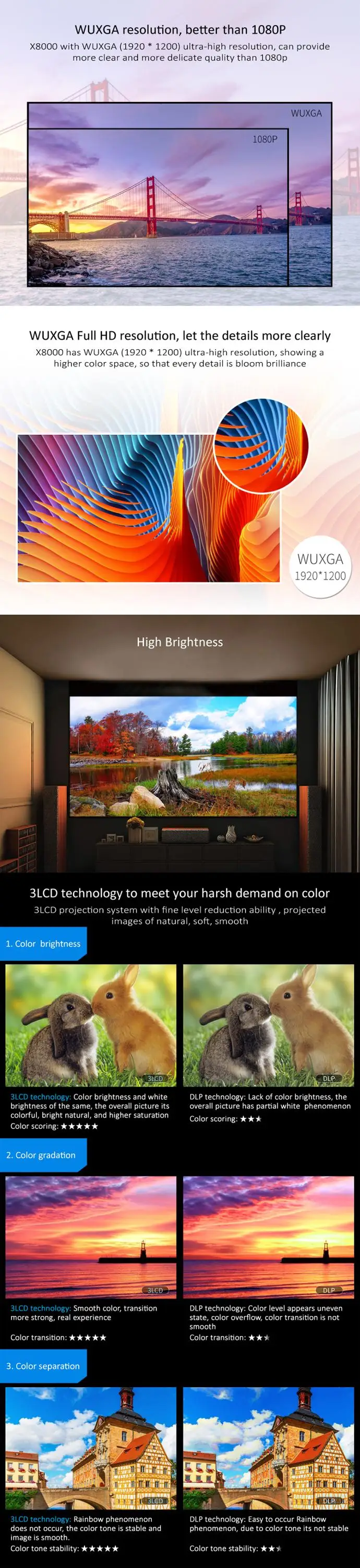 Best 2 К 3D Full HD 3D LED андроид проектор 1080 P предложения