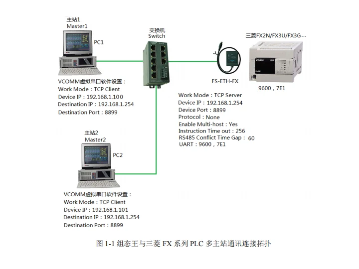 Mitsubishi FX серия ПЛК серийный Порты и разъёмы к Ethernet адаптеру промышленного уровня Serial-to-Ethernet адаптер Поддержка для TCP или UDP