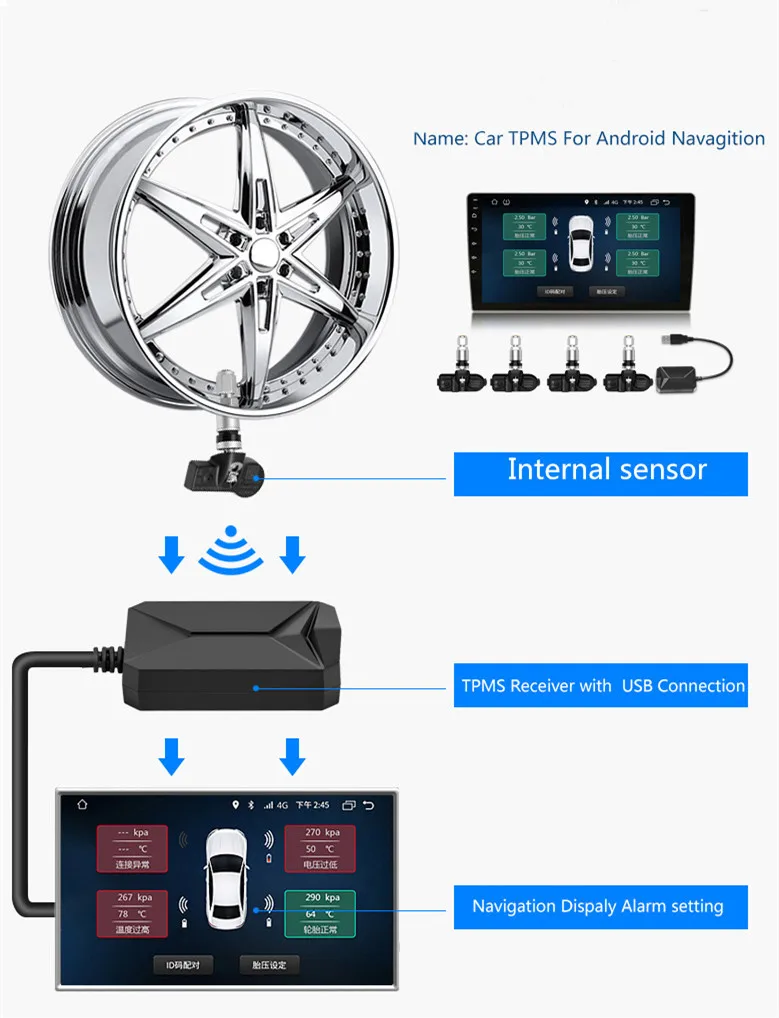 Teyes tpms приложение. Tpms экран размер. teyes система контроля давления в шинах. система tpms с подключением к экрану. weather monitoring system.