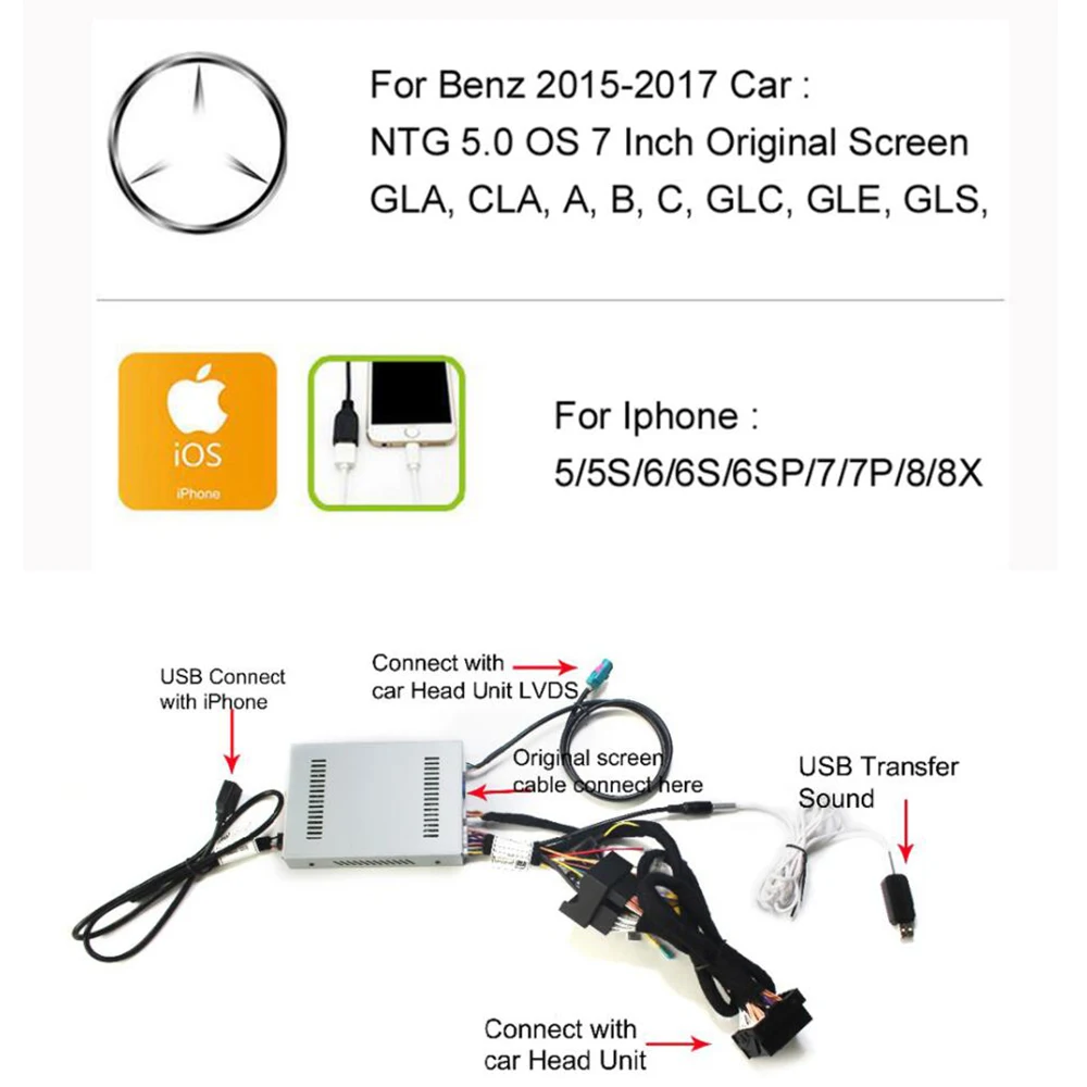 2019 Новый IOS Benz CarPlay Car Apple Airplay Box для A B C CLA GLA GLC GLE Class 2015 2017 NTG 5. 0 iOS|GPS транспорта| |