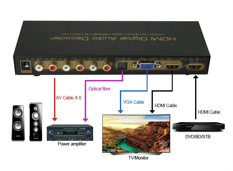 LINK-MI LM-HV03-Audio HDMI к HDMI+ VGA+ SPDIF+ 5.1CH+ H/P конвертер HDMI цифровой аудиодекодер аудио видео процессор HDMI к VGA