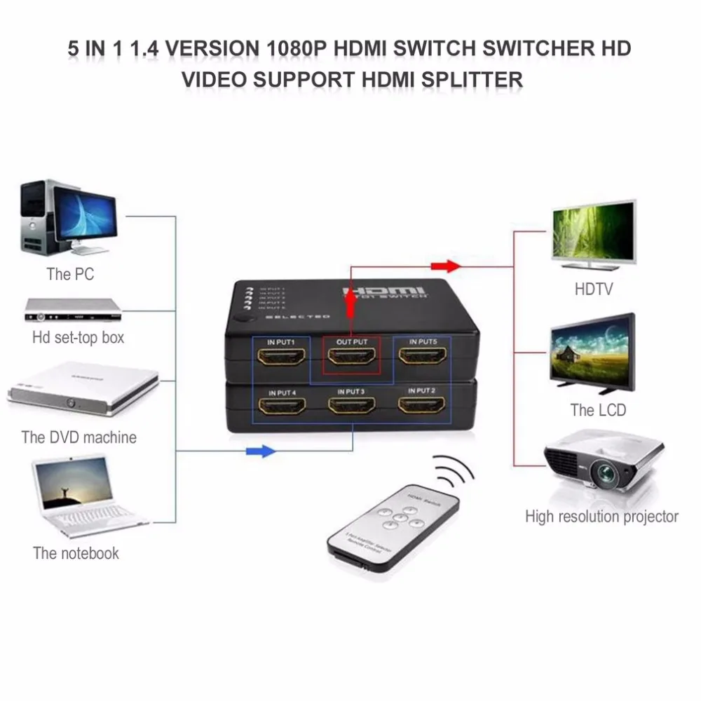 Портативный 5 в 1 1,4 Версия 1080P HDMI коммутатор HD видео Поддержка HDMI сплиттер с пультом дистанционного управления