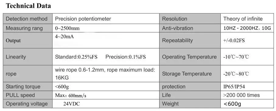 CWP-S2500 2