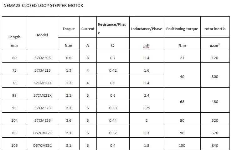 NEMA23 Clsoed loop motor Parameter