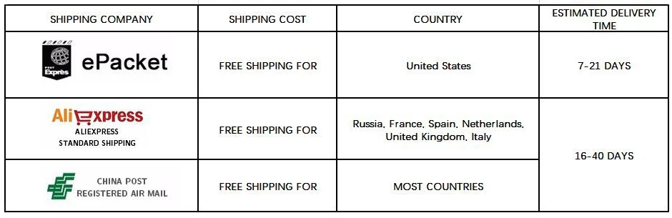 shipping time