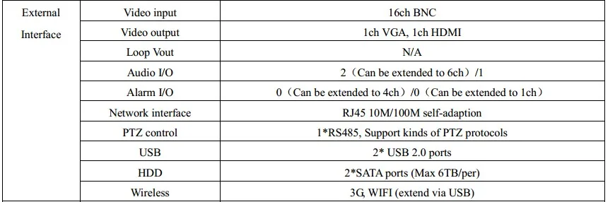 16CH AHD цифрового видео Регистраторы 16-канальный видеорегистратор AHDH 1080P AHD DVR с 6CH аудио Вход тревожный вход/выход O 3 в 1 гибридный видеорегистратор AHD DVR AHDH 1080P