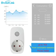 Broadlink Sp3s ЕС гнездо Беспроводной Wi-Fi Мощность розетка с счетчик энергии 3g 4G удаленного умная розетка Поддержка Alexa Google домашний мини