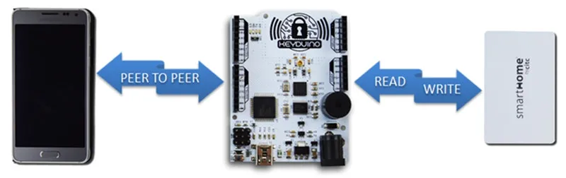 Keyduino