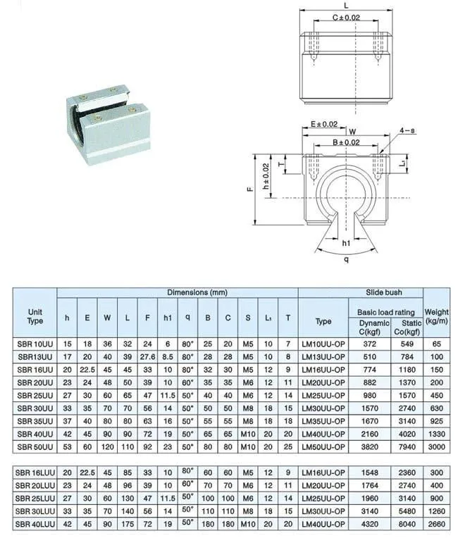 RU 3 комплекта шариковый винт SFU1605-350/650/1050 мм+ 3 комплекта BK/BF12+ 3 комплекта SBR20 линейные рельсы+ 3 муфты для фрезерования с ЧПУ