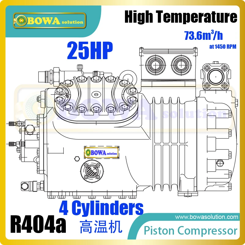 

25HP semi-hermetic reciprocating compressors are installed in kinds of food storage & processing units, replacing 4H25.2Y