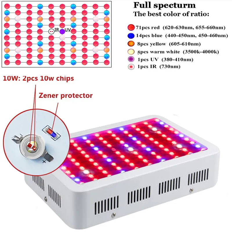 США склад дропшиппинг 1000 W плюс светодиодная подсветка для растений 100x10 w полный спектр для внутреннего цветение растений и Стадия роста