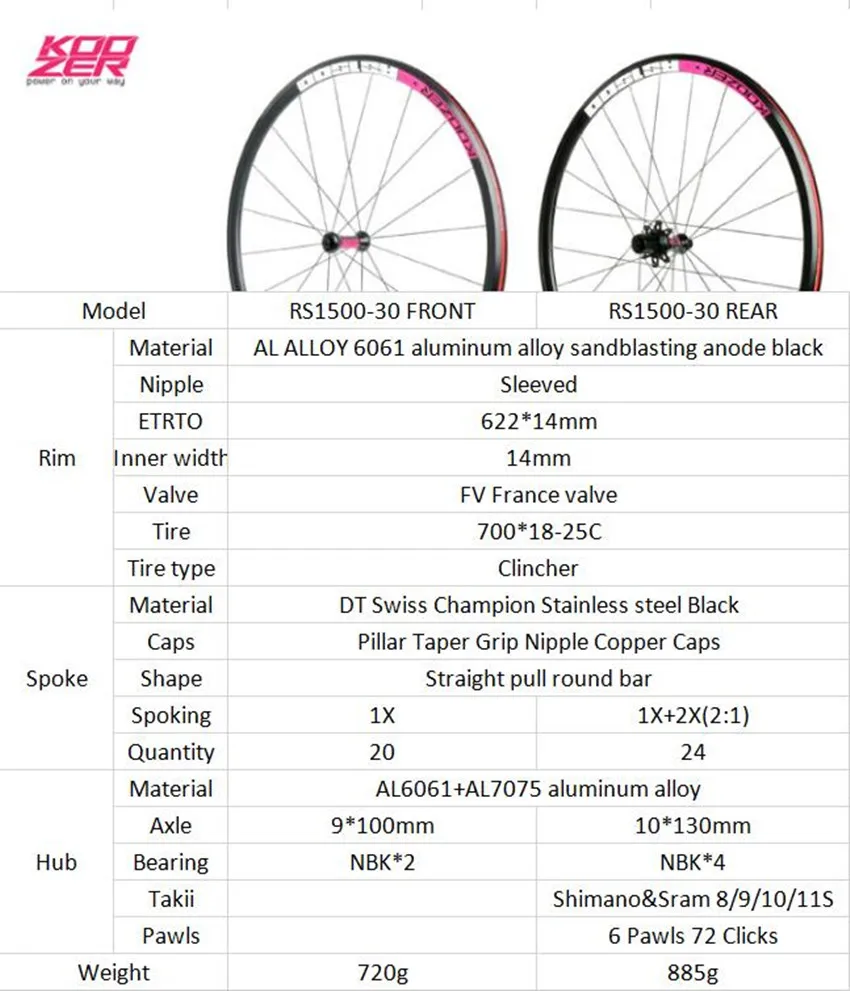 KOOZER RS1500 дорожный велосипед 700C колесная пара переднее 2 сзади 4 подшипника 72 Кольцо 30 мм обод 2:1 колесо со спицами