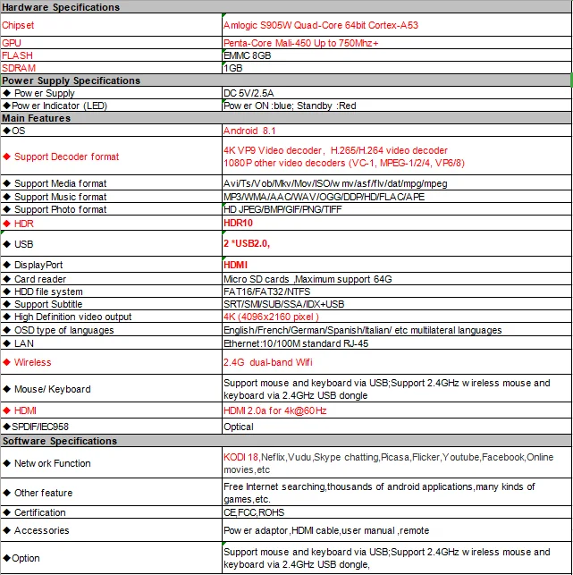 T10 spec