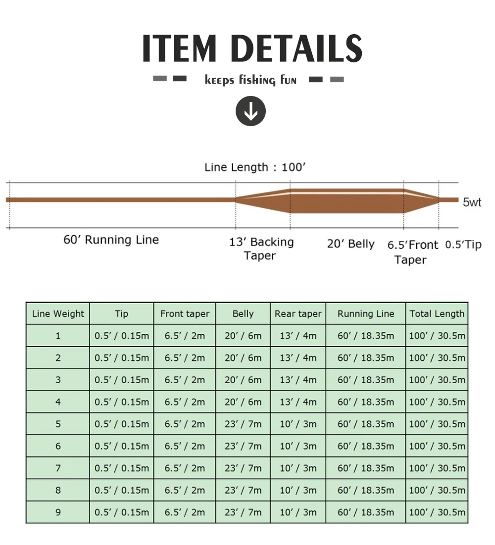 1 шт. Fly Line WF 1/2/3/4/5/6/7/8/9F 100 футов Розовый/Зеленый мох/оранжевый/синий/желтый Вес вперед плавающая Fly Рыболовная линия