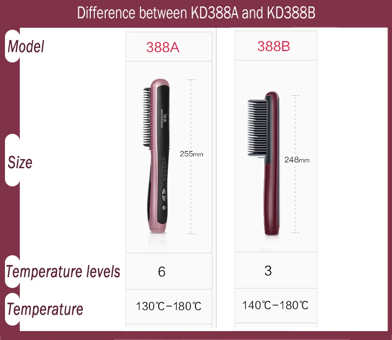 Портативная электрическая щетка для выпрямления волос KD388B, выпрямление волос керамический утюжок, выпрямитель для волос, расческа, инструменты для удаления ожогов