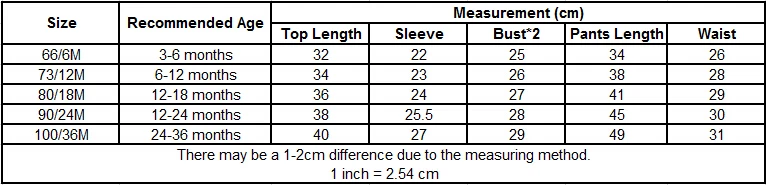 size
