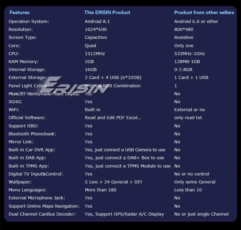 ES3985V-R3-Contrast