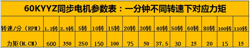 220V AC 14 Вт Шестерни двигатель 60ktyz постоянный магнитный синхронизация мотор 2,5 об/мин 5 об/мин 10 об/мин 15 20 30 40 об/мин 50 об/мин 60 оборотов в минуту