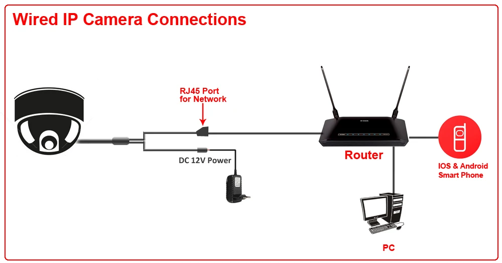 IP-Connection