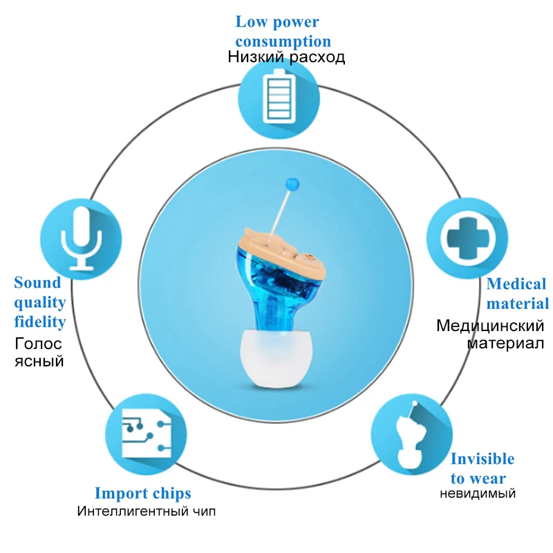 Мини невидимые слуховые аппараты Уход полный в ухо Регулируемый цифровой слуховой аппарат для потери слуха пожилых аудиофон уха Уход