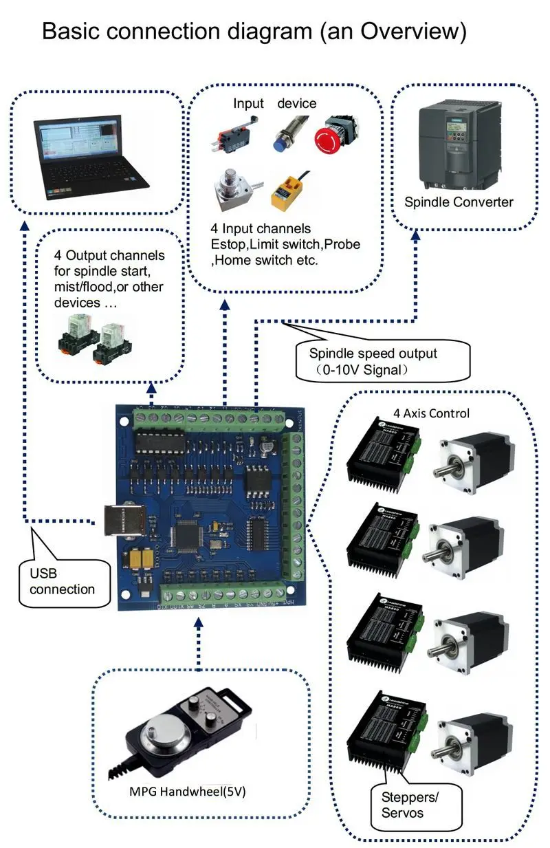 CNC TB6600 mach3 usb 4 оси комплект, 4 шт. TB6600 1 Ось Драйвер+ один mach3 4 оси USB чпу шаговый двигатель контроллер карты 100 кГц