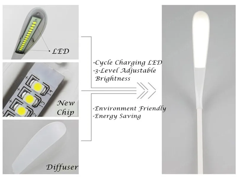 14 светодиодный настольные лампы Night Light USB 3 уровня работы исследование бюро Свет ночники Авто Сенсор lamparas де меса лампы проектора