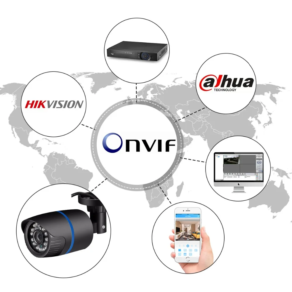 7.ONVIFXMeye