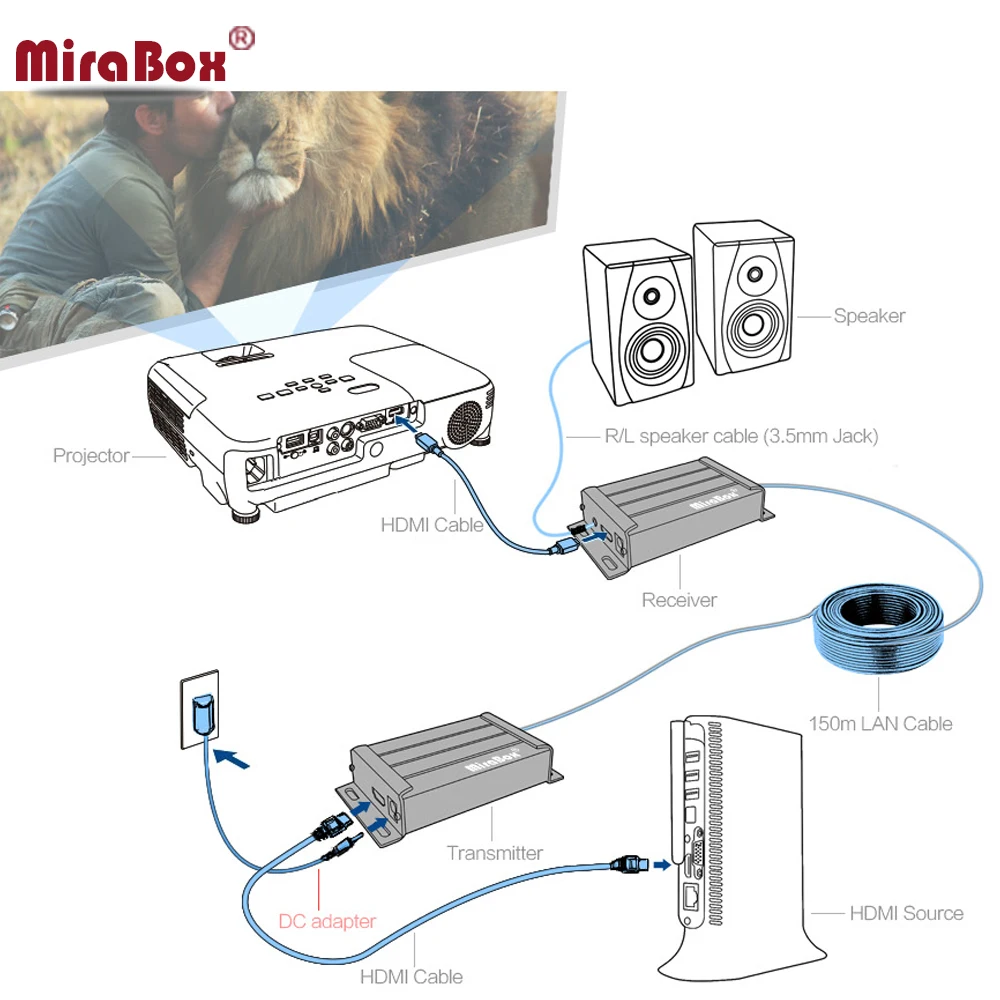 HSV891 wire HDMI Extender with 3.5mm R/L Audio Extractor support 1080p HD Video transmitter and receiver over LAN/IP/Cat5-in Converters from Computer ...