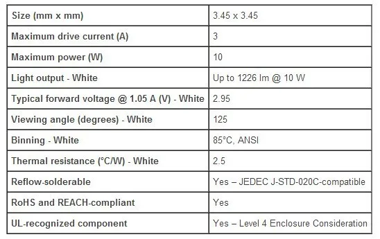 Новое поступление 50-100 Вт Cree XPL XP-L светодиодный излучатель светильник холодный белый 6000-6500 к теплый белый 3000-3200 к 30-36 в 1,5-3A DIY светодиодный светильник