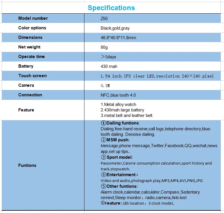 specifications