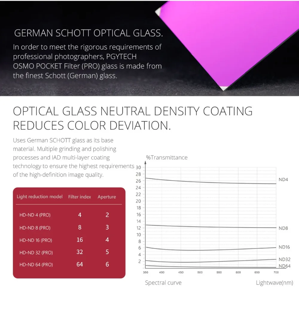 PGYTECH OSMO карманный фильтр UV CPL ND/ND-PL набор фильтров для объектива камеры Набор для DJI OSMO карманный фильтр для объектива камеры аксессуары