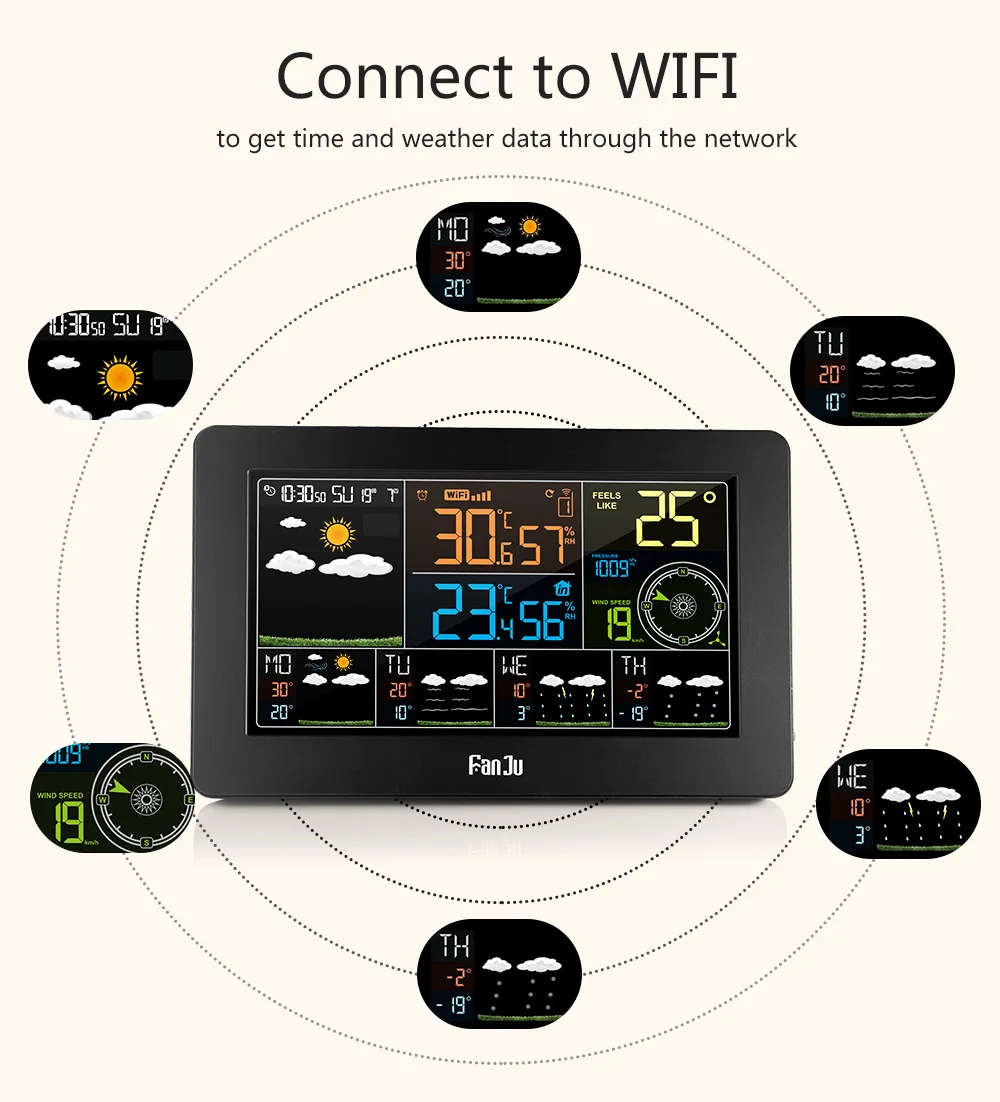 FanJu Wi-Fi Метеостанция настенный цифровой будильник термометр гигрометр будущее погоды направление ветра барометр FJW4