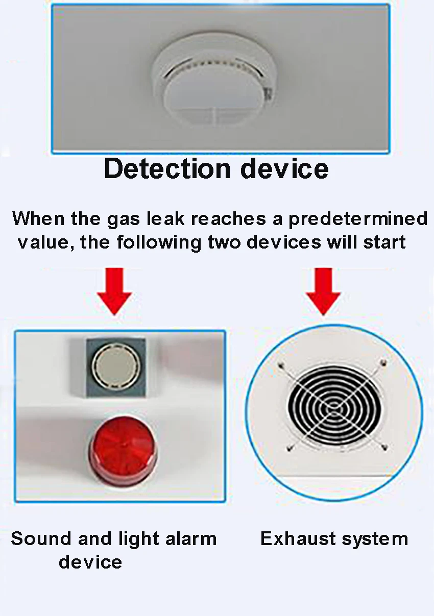 CZ-QP Intelligent Alarm system стальной цилиндр безопасности Шкаф двойная бутылка хранения безопасности газовый баллон 220 В/40 Вт 190*90*45 см