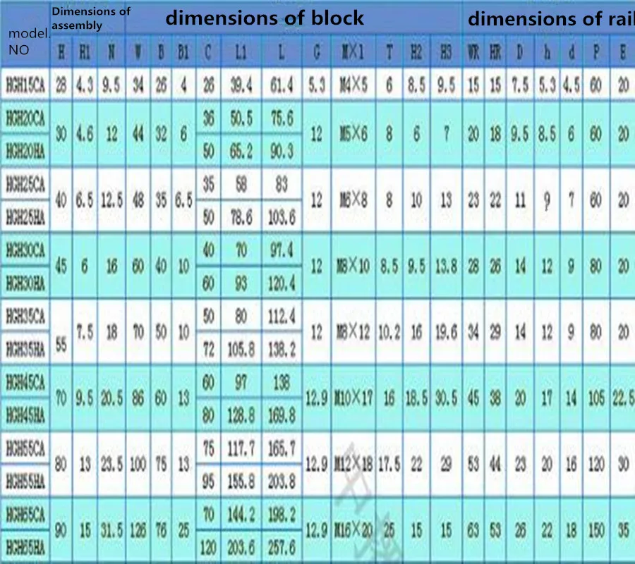 HGR15 15 мм Линейное движение железнодорожного 1200 мм Сменные линейные направляющие + 2 шт. Железнодорожный Блок HGH15CAZAC