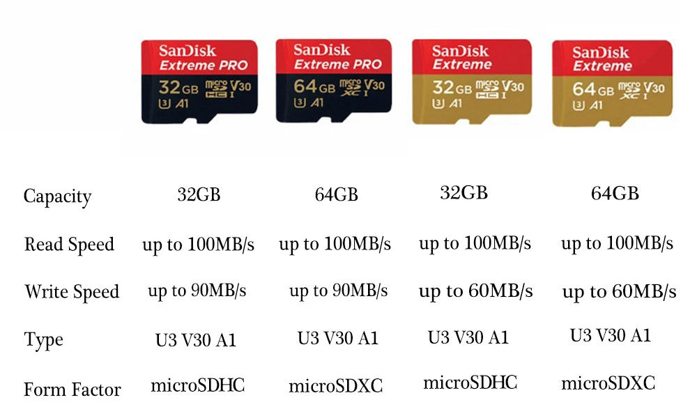 Sandisk extreme PRO micro sd 32G 64G карта памяти класс 10 mecard 4K U3 V30 TF флэш-карта cartao de memoria