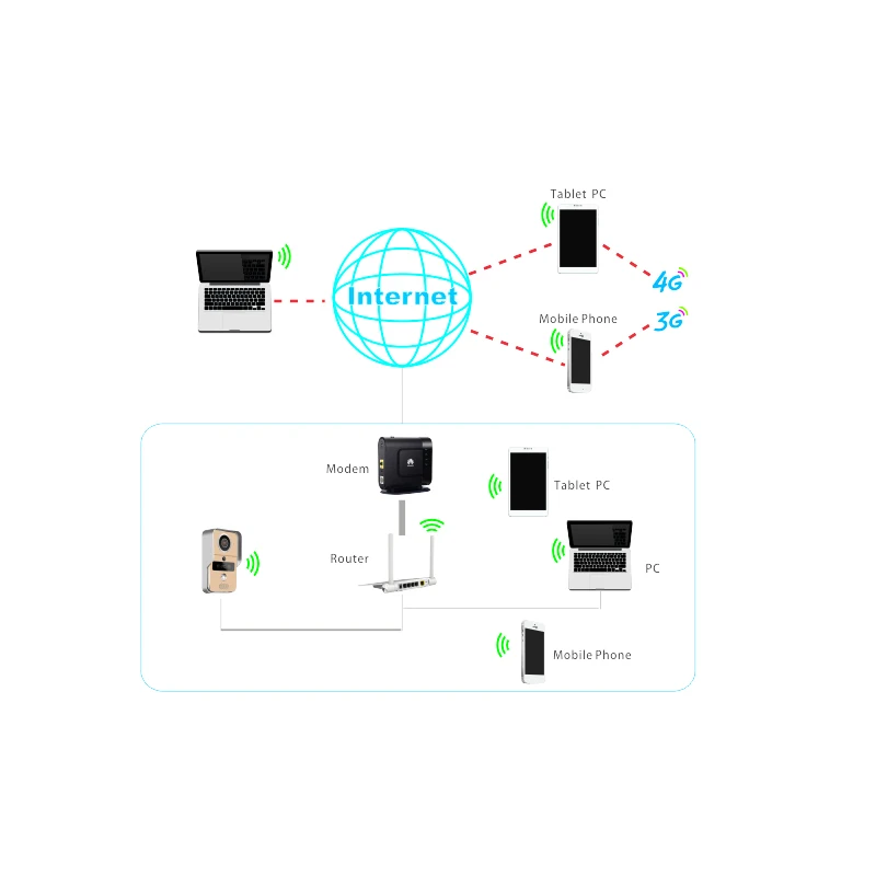 Видеодомофон KONX Smart 720P Wi Fi домофон дверной звонок беспроводная разблокировка