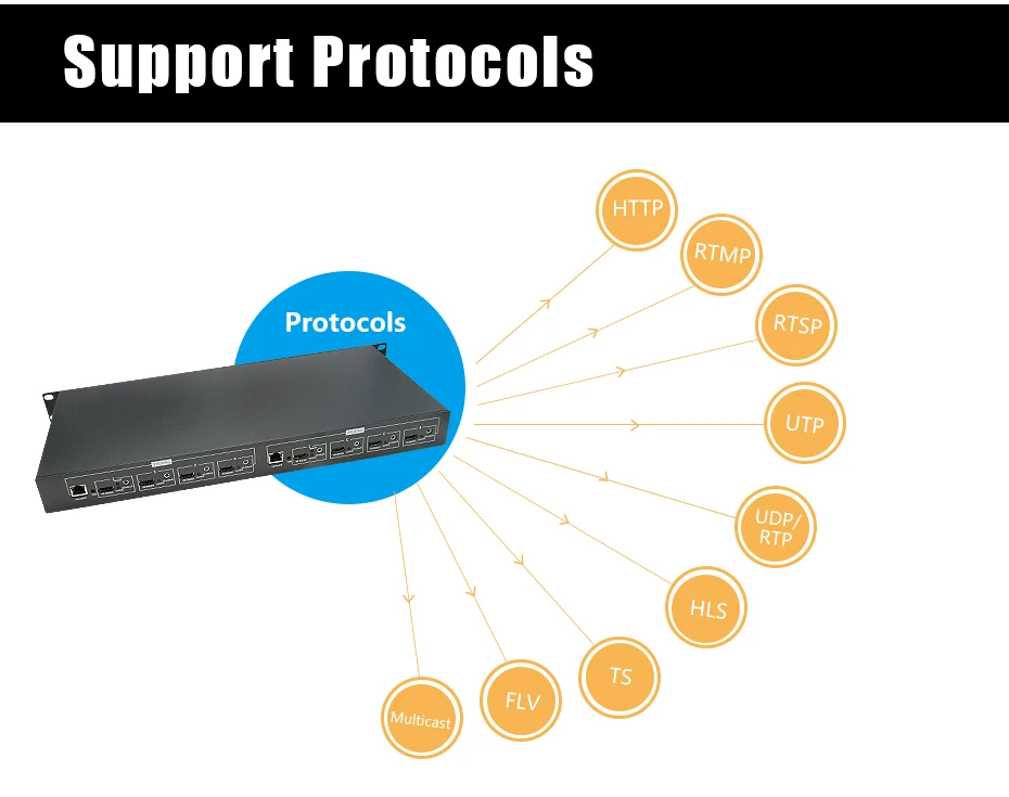 ZY-EH408/1U стойка 8 каналов HDMI видео кодировщик MPEG-4/H.264 AVC 2 канала 4K@ 30+ 6 каналов 1080P@ 60 Выход