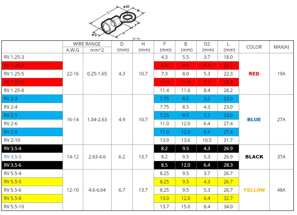 50 шт. синий RV2-3,2/4/5/6/8/10/12 кольцо соединителя провода электрические обжимной терминал кабель провод соединитель AWG