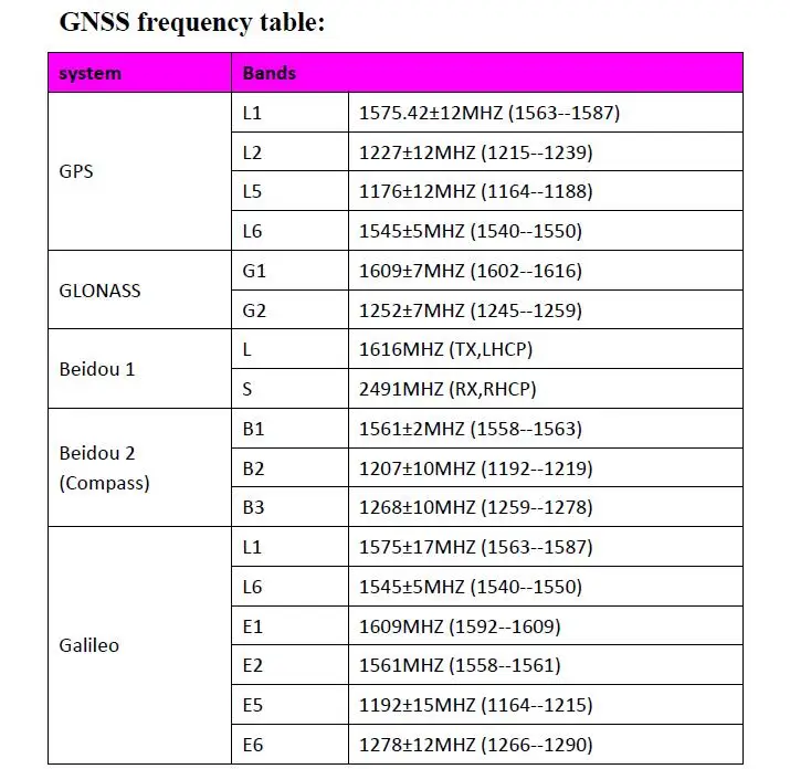 RTK Корс станция антенна GNSS gps ГЛОНАСС BEIDOU GALILEO антенна для систем наблюдения геодезическая точность измерительная антенна, TNC-K, BT-170