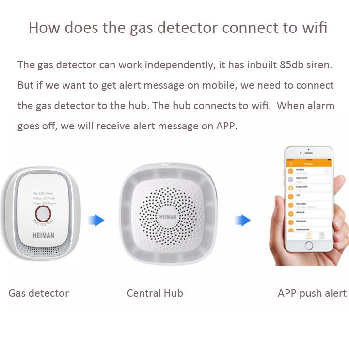 Акция Heiman Zigbee сигнализация утечки газа Смарт природного газа, угля, сжиженного нефтяного газа горючих датчик утечки газа ЕС США или Великобритании для варианта