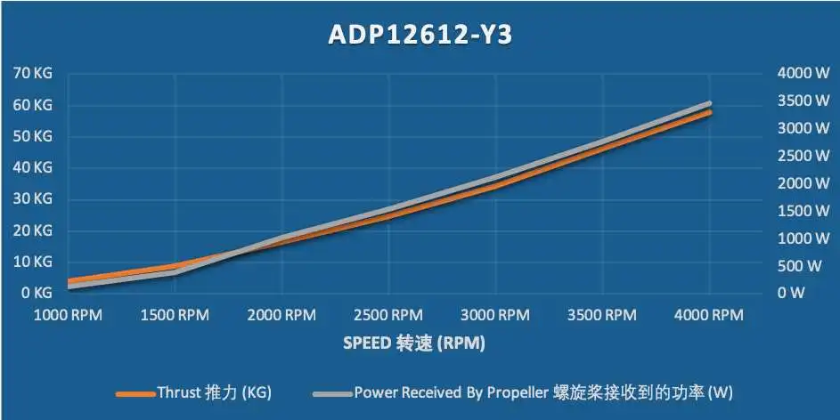 ADP12612-Y3