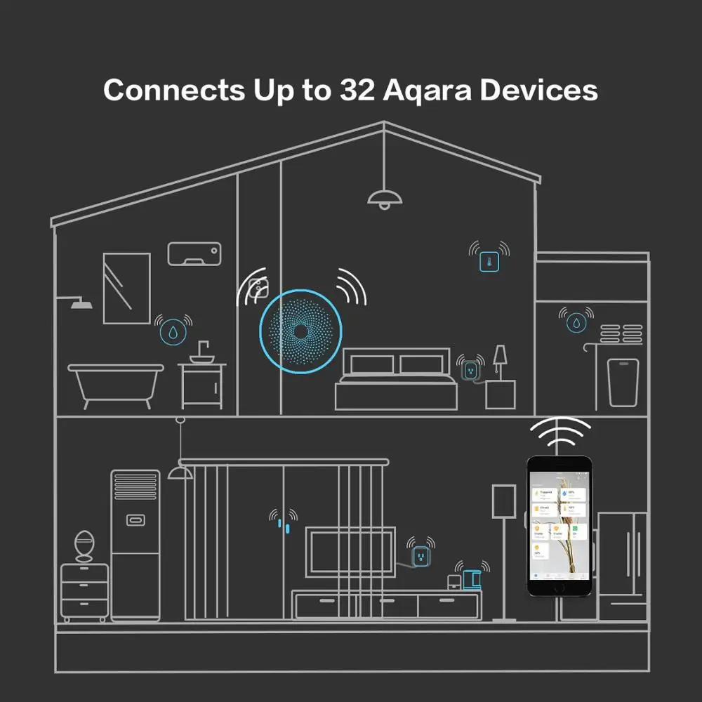  Xiaomi Aqara Hub Smart Home Kits Gateway Window Door Sensor Human Body Wall Wireless Switch Humidit - 33014669588