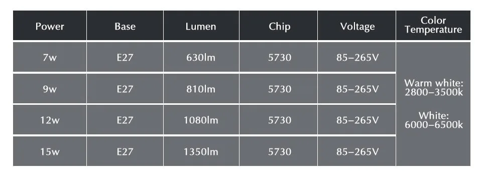 15 Вт, 12 Вт, 9 Вт, 7 Вт, светодиодный лампочка E27, 220 В, 110 В, светильник, лампочка, светодиодный, Bombillas, реальная мощность, Шариковая лампочка, глобус, светодиодный светильник, без мерцания