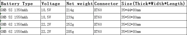 Gaoneng GNB FPV Lipo батарея 5S 18,5 V 6S 22,2 V 1350mAh 1500mAh батареи для РУ самолет квадротор Дрон Акку