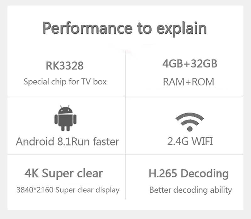 H96 MAX PLUS ТВ приставка RK3328 Smart 4K HD 4G 64G Android 8,1 четырехъядерный Google Голосовое управление плеер Settop BOX с подсветкой клавиатуры