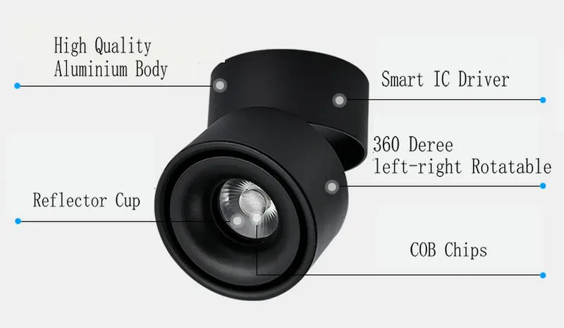 Artpad современный 7 Вт черный потолочный поверхностный монтируемый светильник COB светодиодный вращающийся на 360 градусов Точечный светильник s гостиная кофейная ткань магазин светодиодный