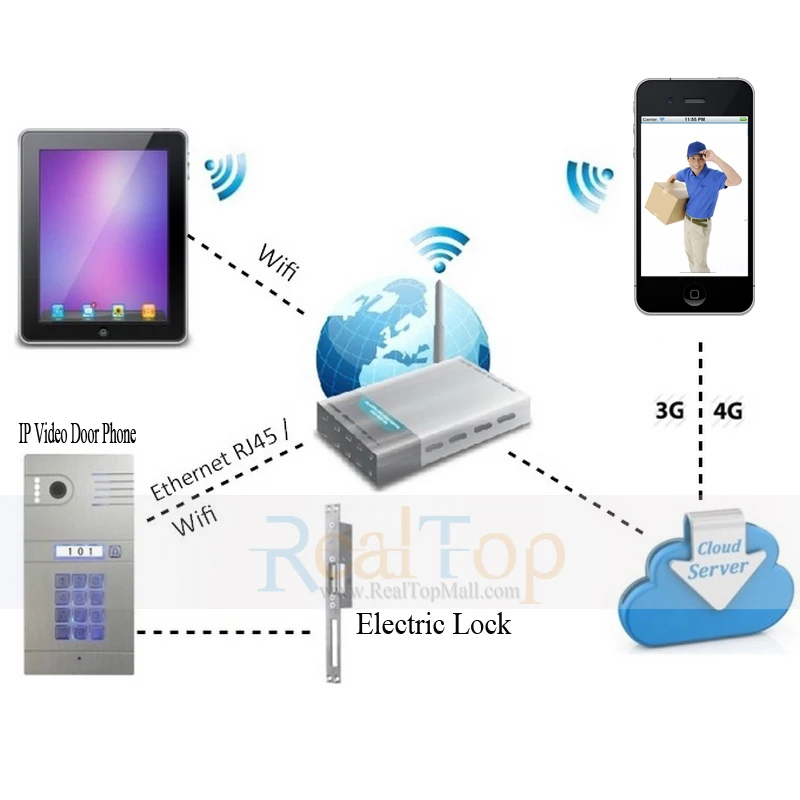 

Hot Wireless 3G /4G Wifi Doorbell Camera IP Video Door Phone Intercom Kit Support Wireless unlock Android I Phone Tablet APP